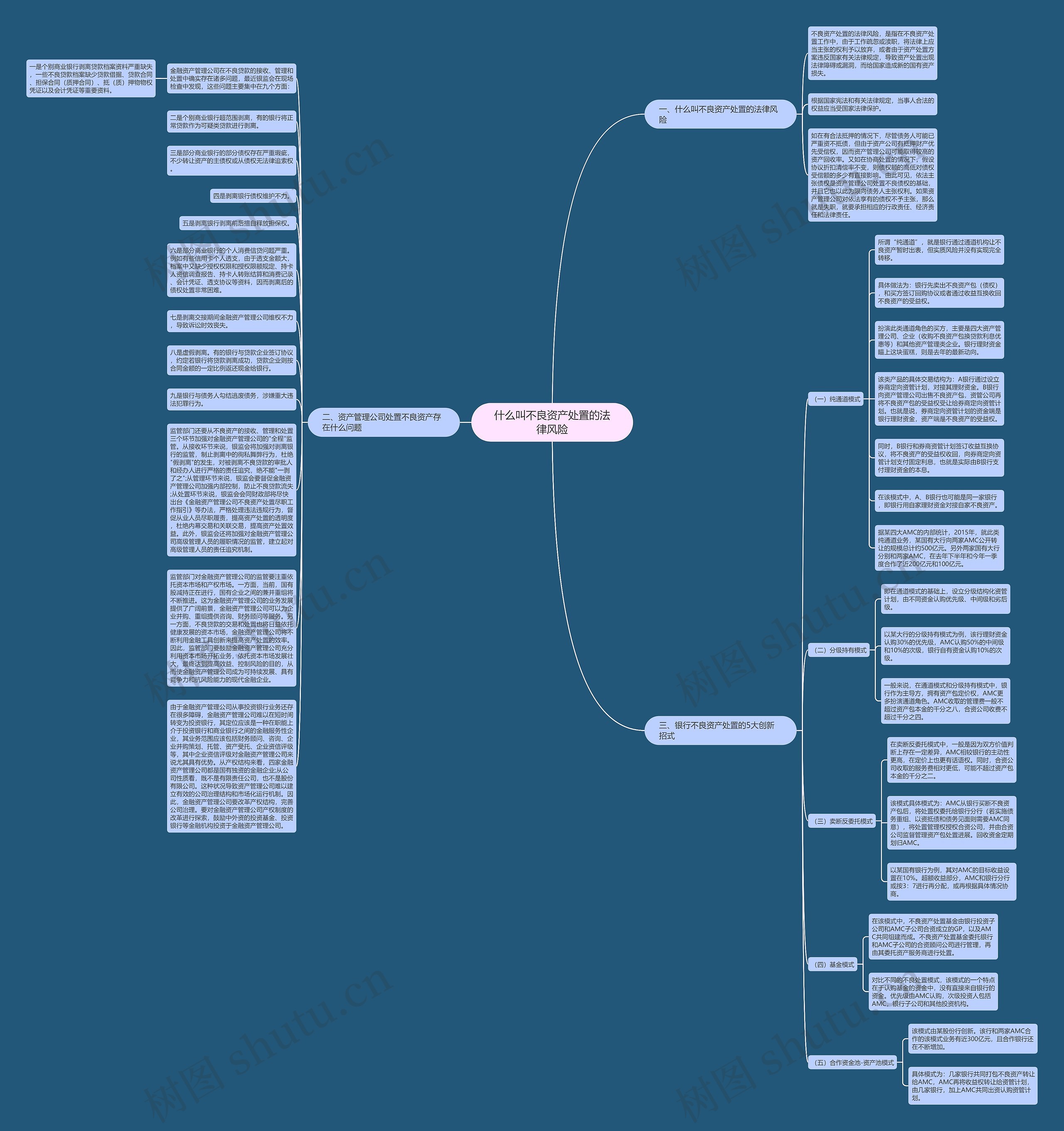 什么叫不良资产处置的法律风险思维导图