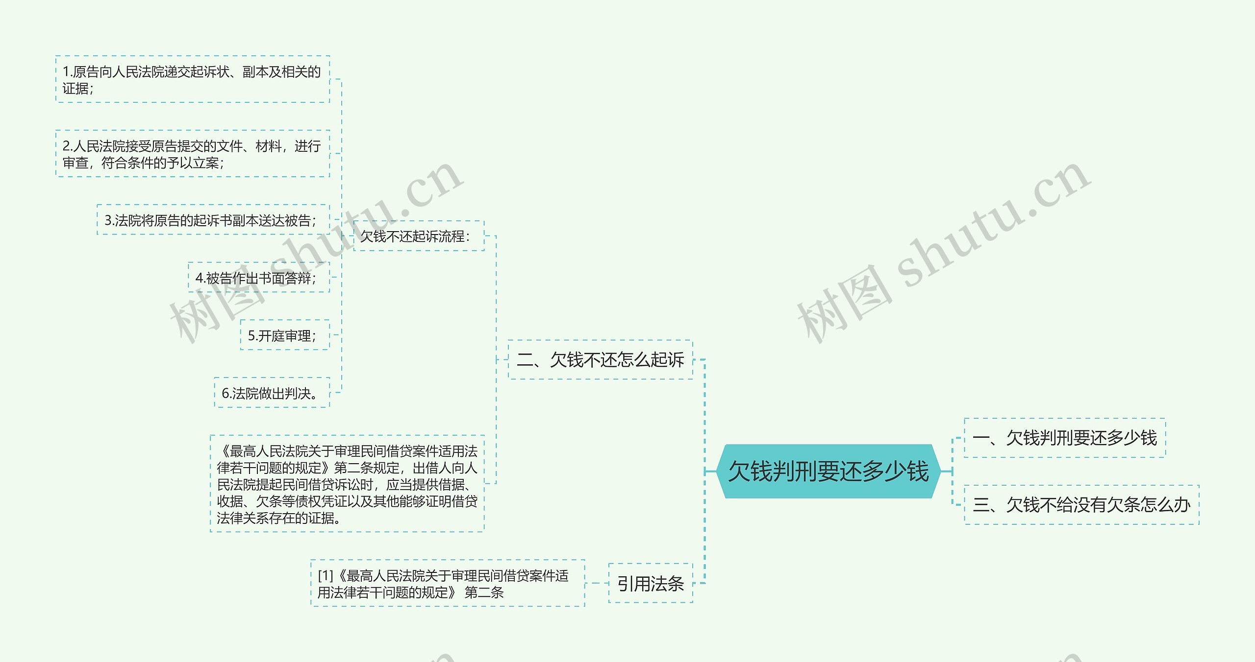 欠钱判刑要还多少钱 欠钱判刑要还多少钱