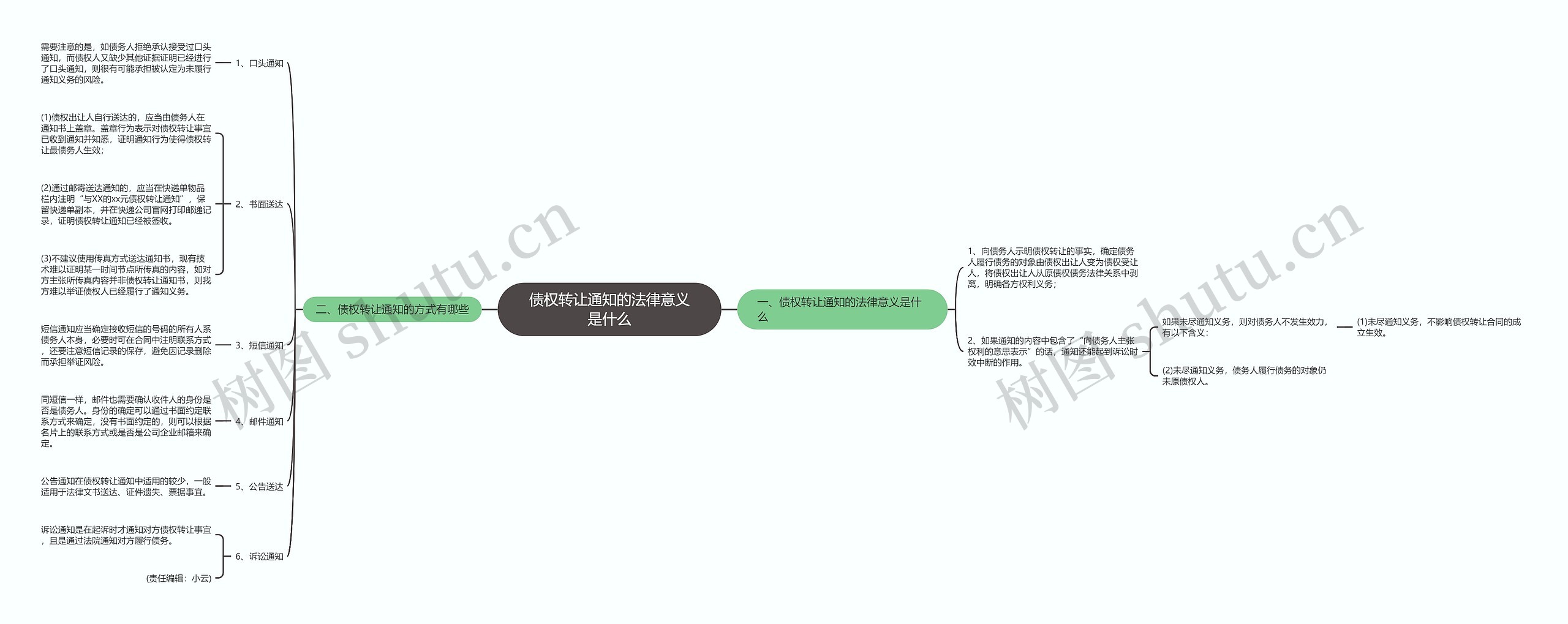 债权转让通知的法律意义是什么思维导图