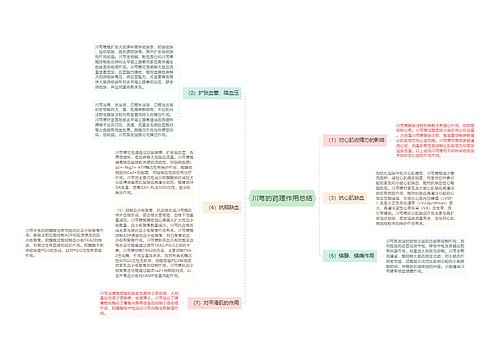 川芎的药理作用总结