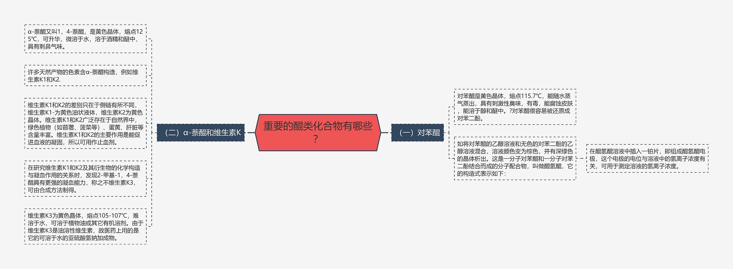 重要的醌类化合物有哪些？