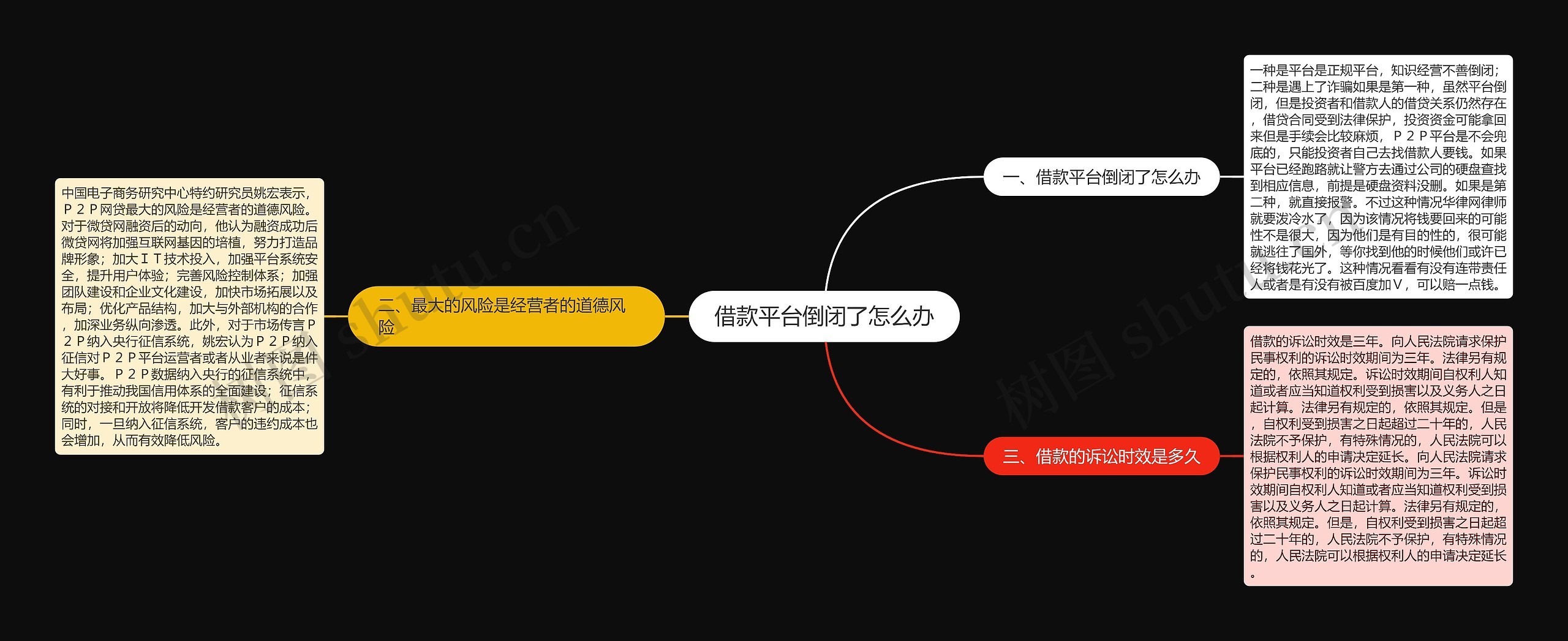 借款平台倒闭了怎么办 借款平台倒闭了怎么办