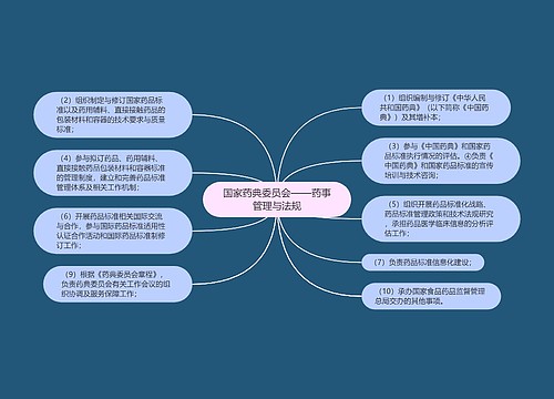 国家药典委员会——药事管理与法规