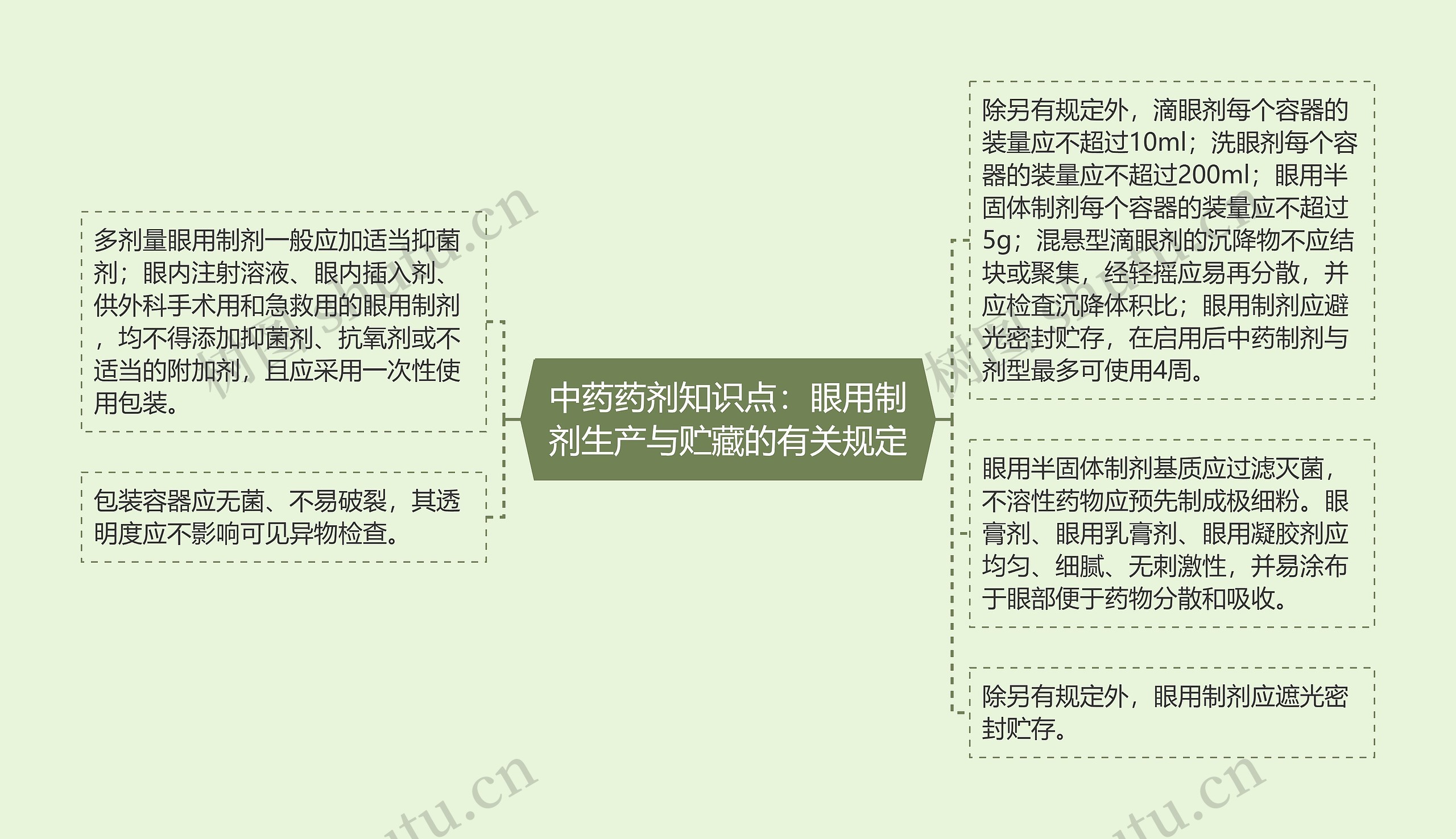 中药药剂知识点:眼用制剂生产与贮藏的有关规定 中药药剂知识点:眼用制剂生产与贮藏的有关规定