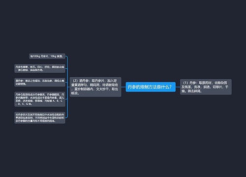 丹参的炮制方法是什么？