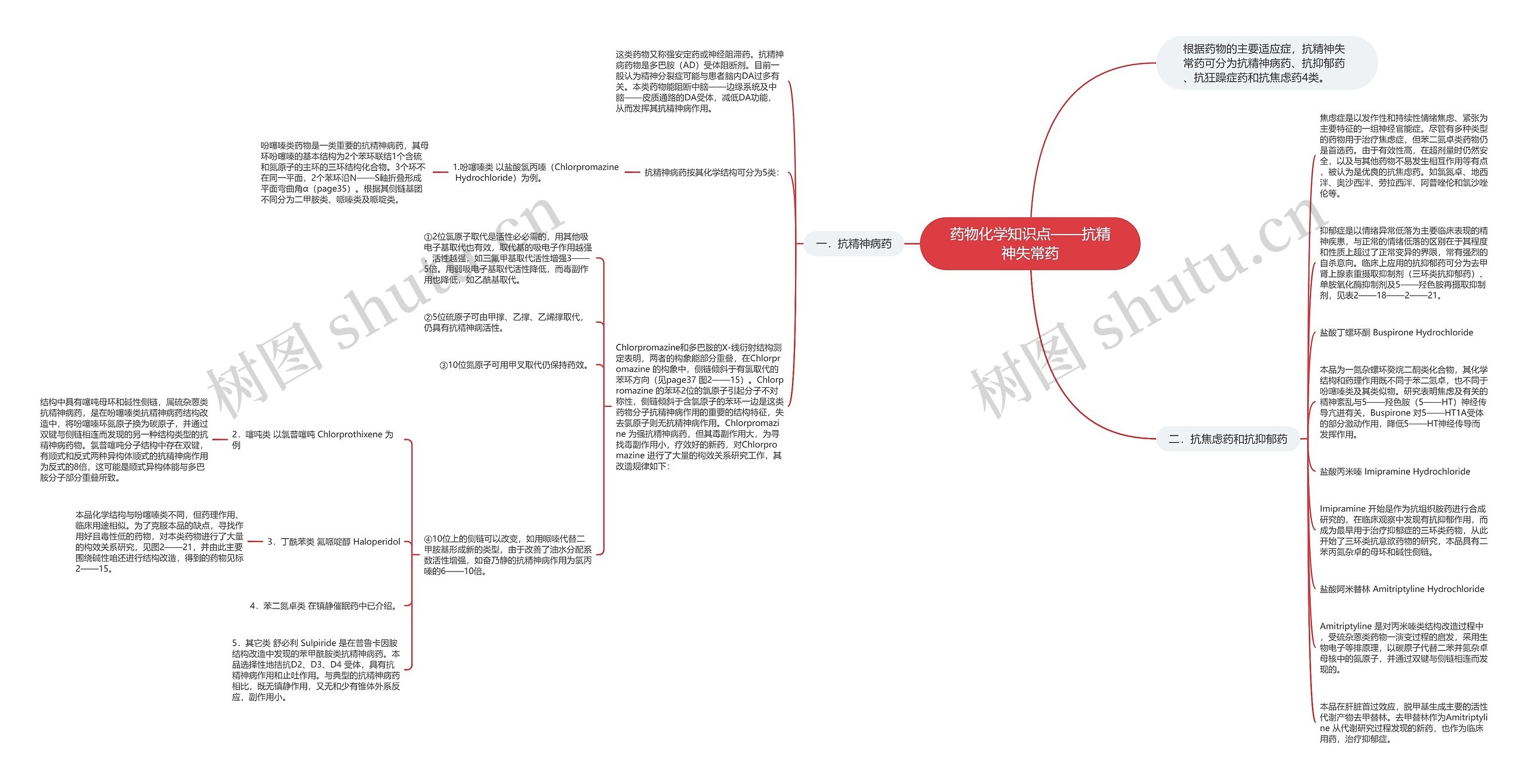 药物化学知识点——抗精神失常药思维导图