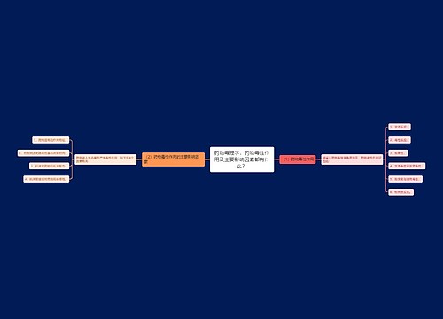 药物毒理学：药物毒性作用及主要影响因素都有什么？