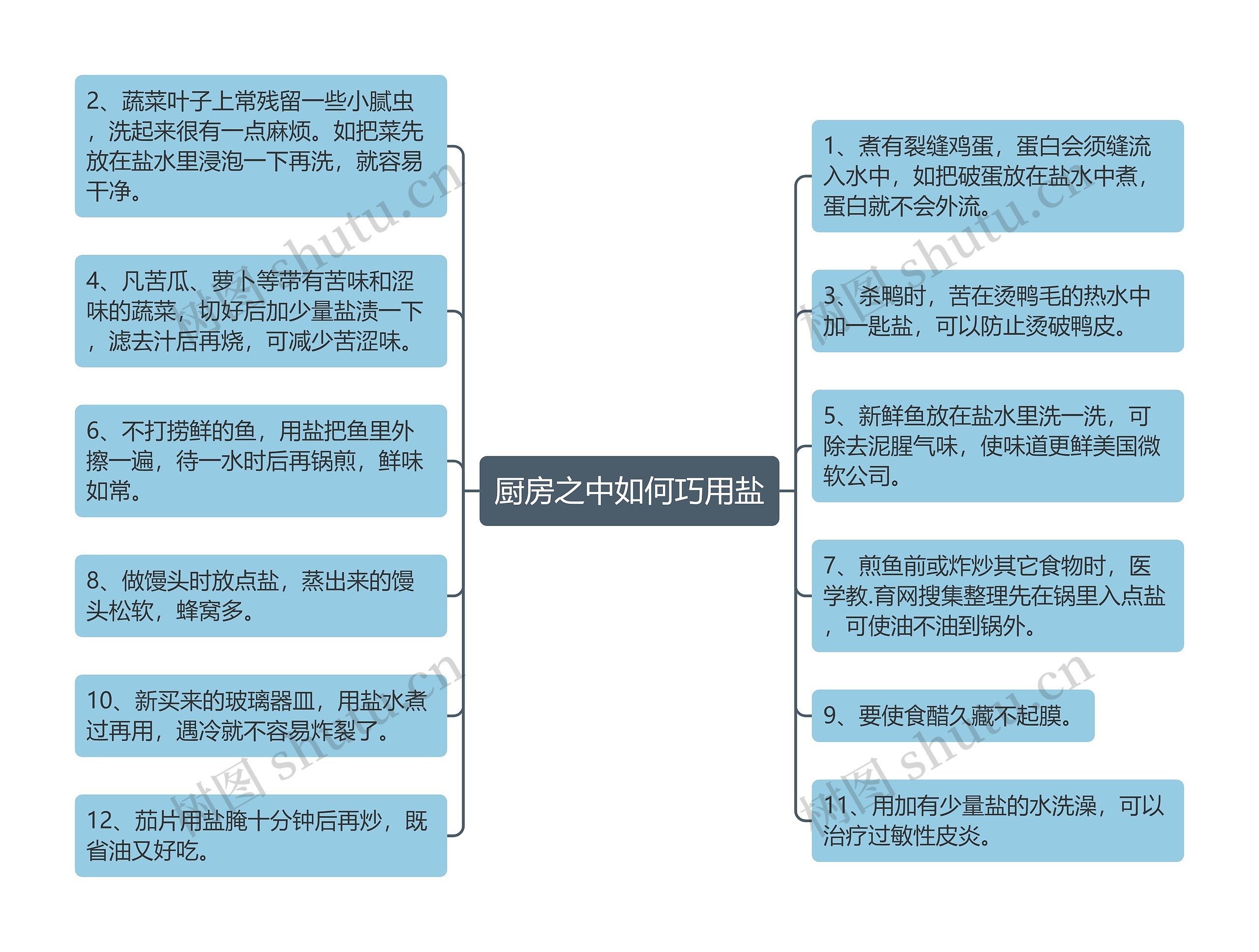 厨房之中如何巧用盐