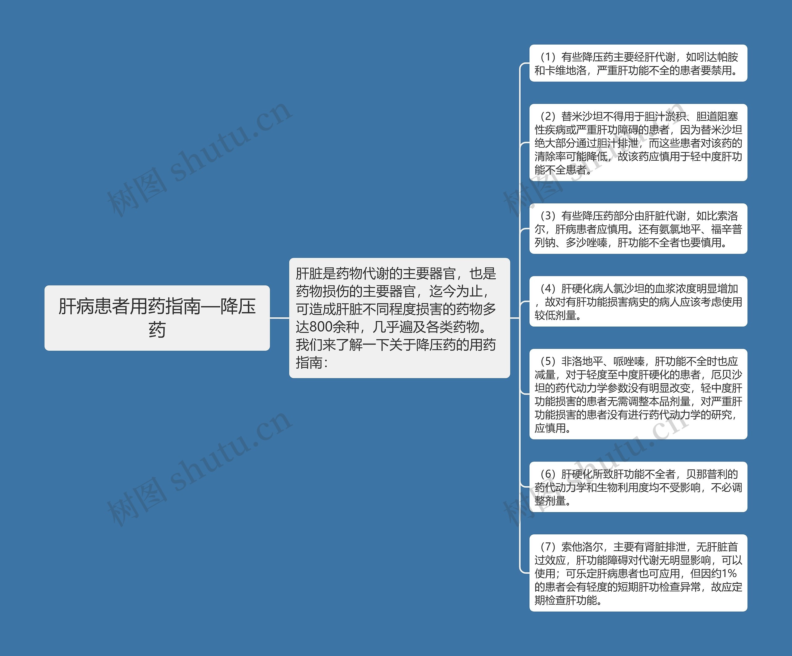 肝病患者用药指南—降压药