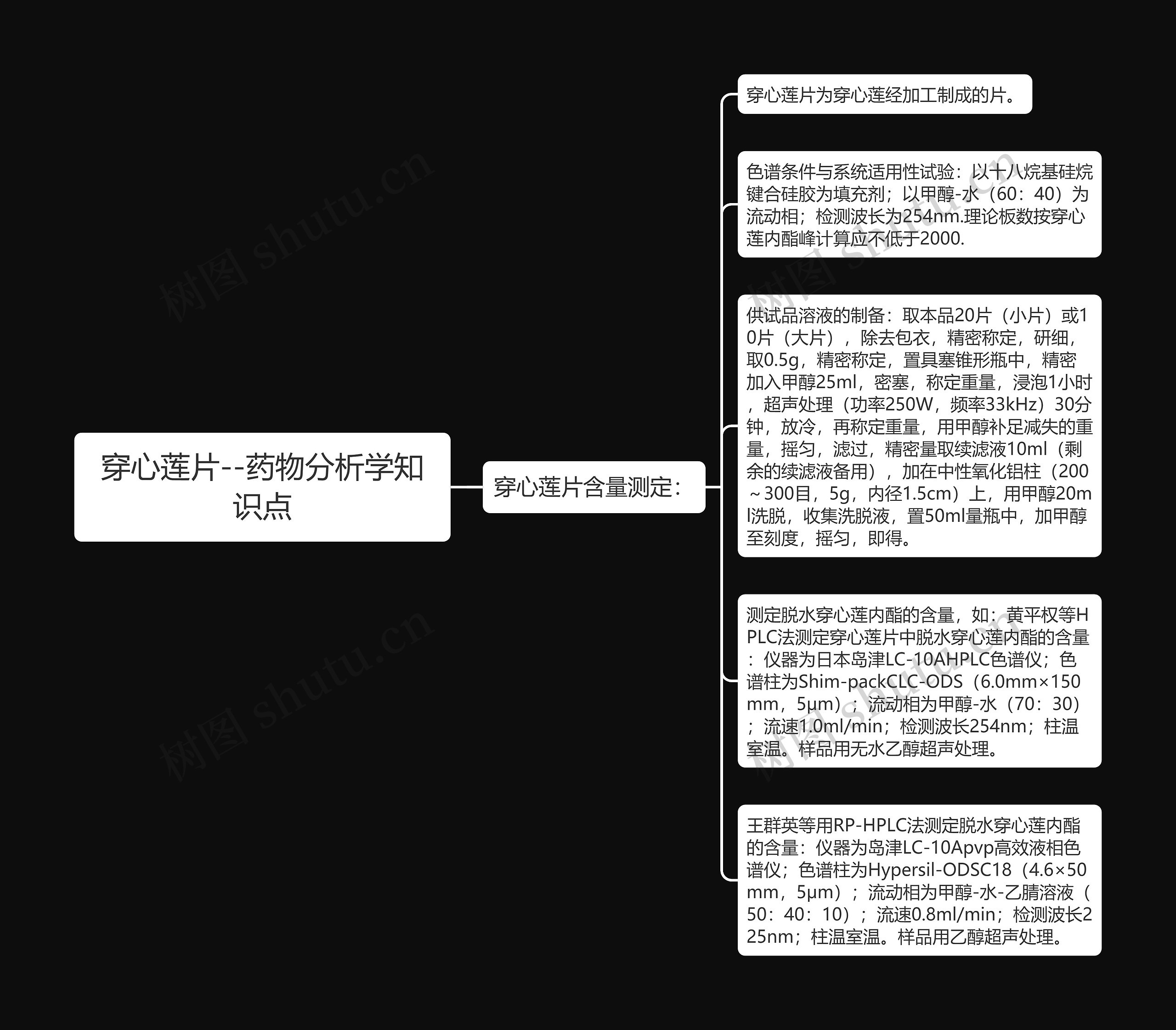 穿心莲片--药物分析学知识点思维导图