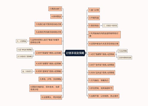 讨债手段及策略