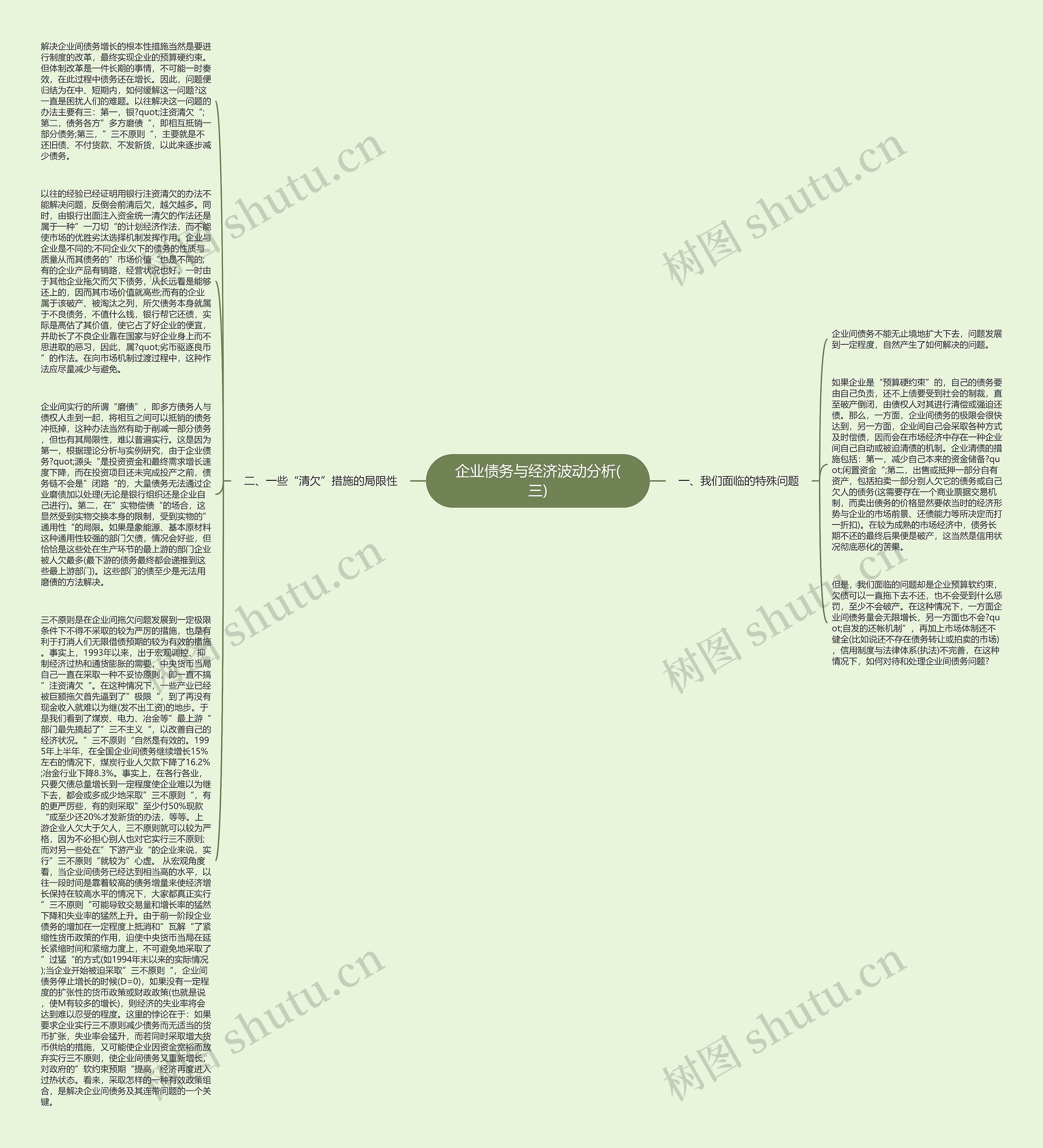 企业债务与经济波动分析(三)思维导图