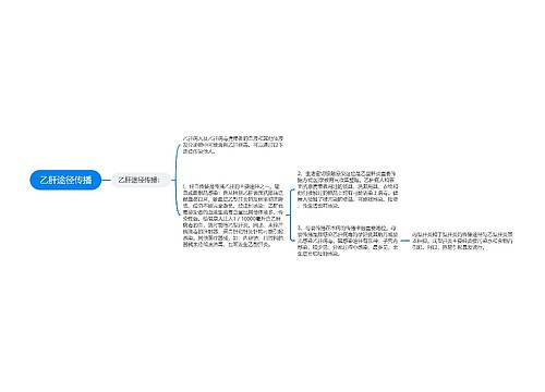 乙肝途径传播