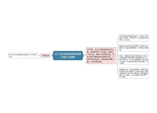 过了诉讼时效收回的债权不是不当得利