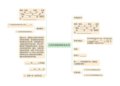 公司欠款起诉状怎么写