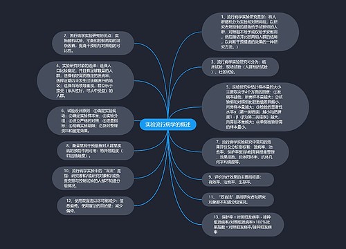 实验流行病学的概述