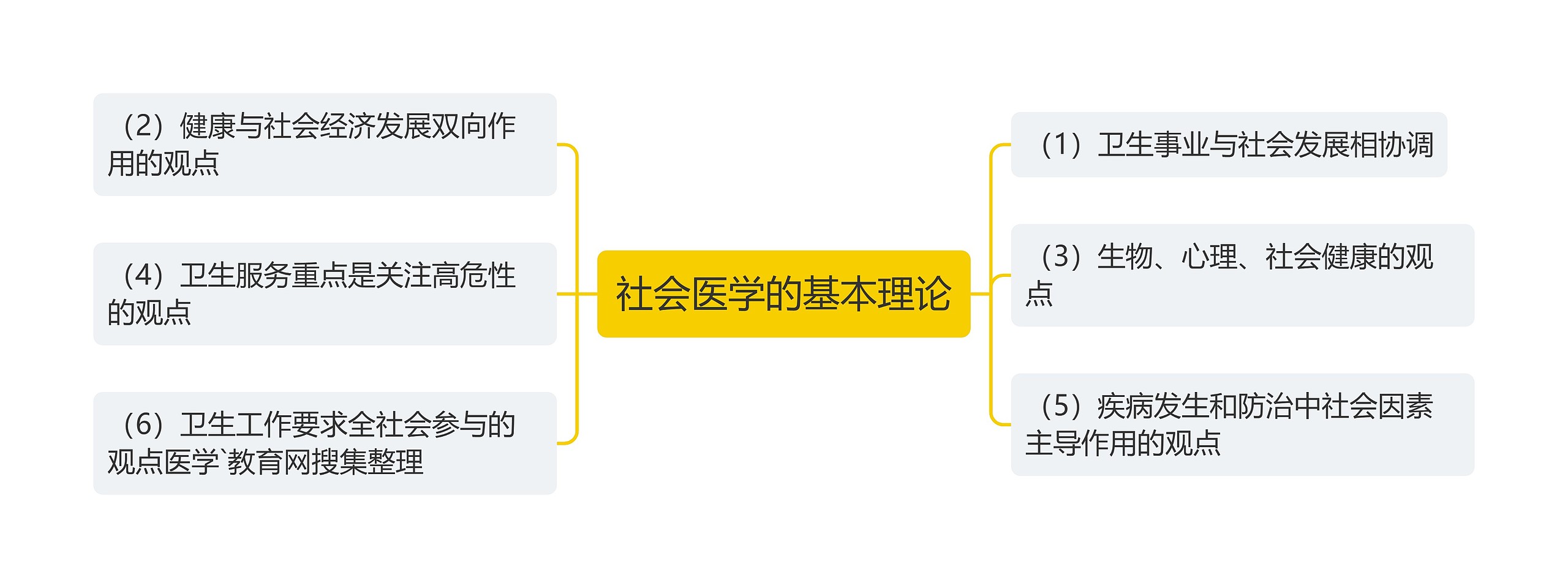 社会医学的基本理论 社会医学的基本理论