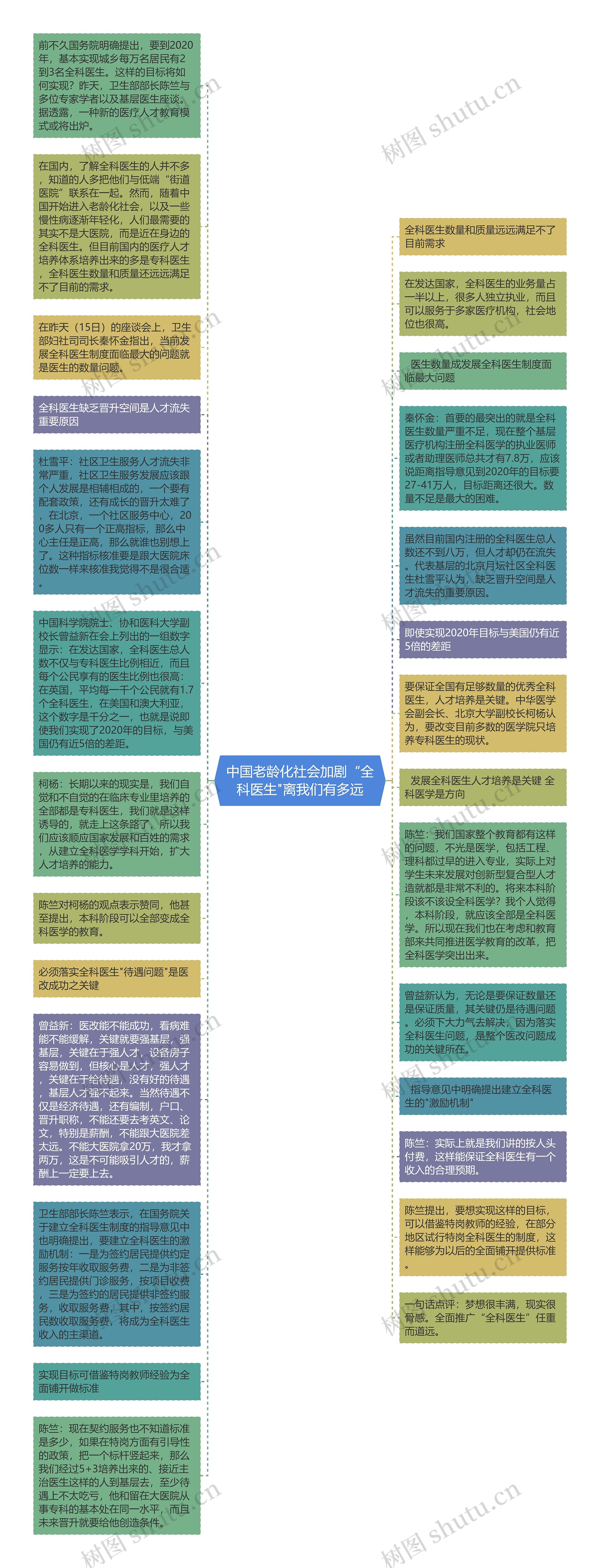 中国老龄化社会加剧“全科医生"离我们有多远