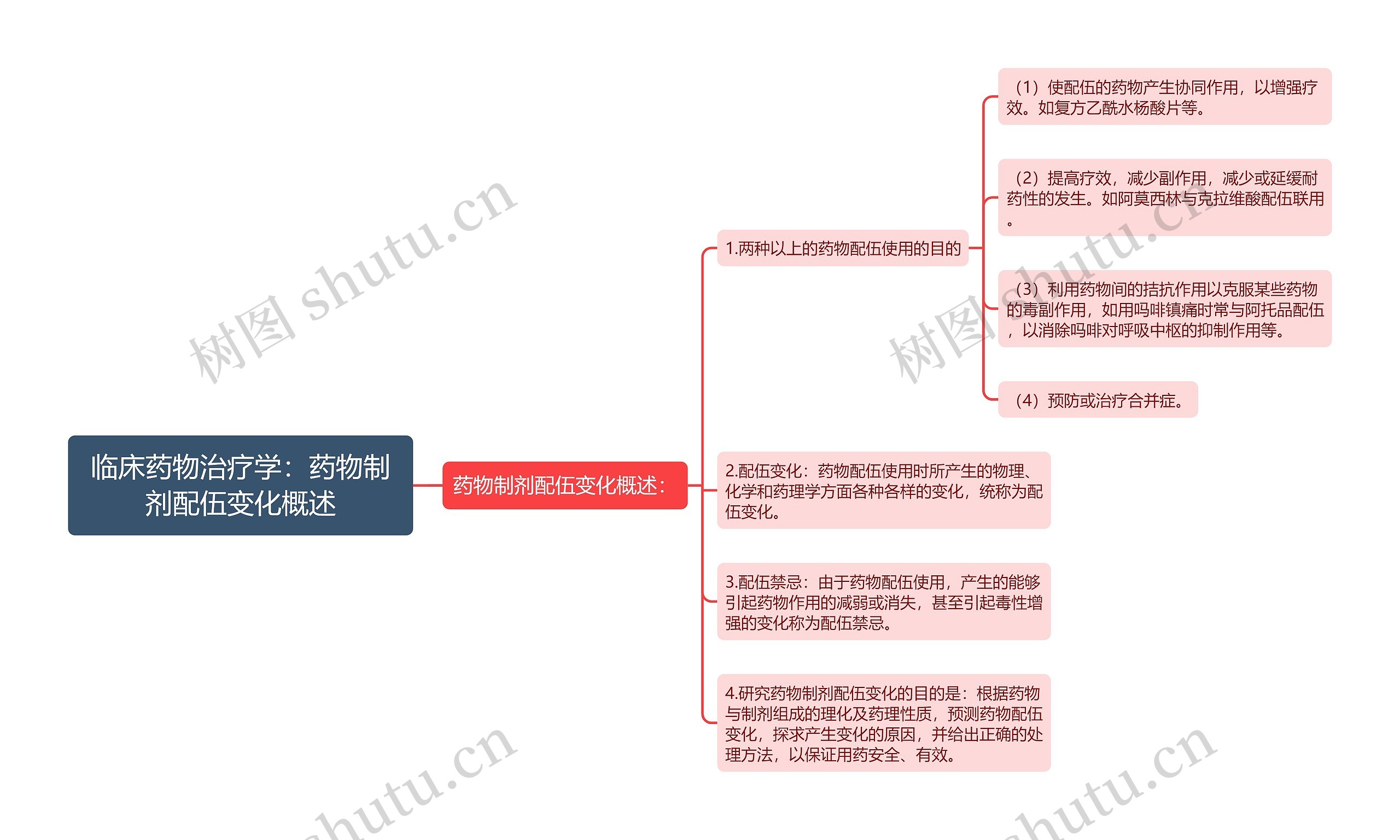 临床药物治疗学：药物制剂配伍变化概述思维导图