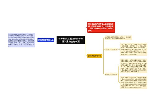 营养科普之蛋白质的参考摄入量和食物来源