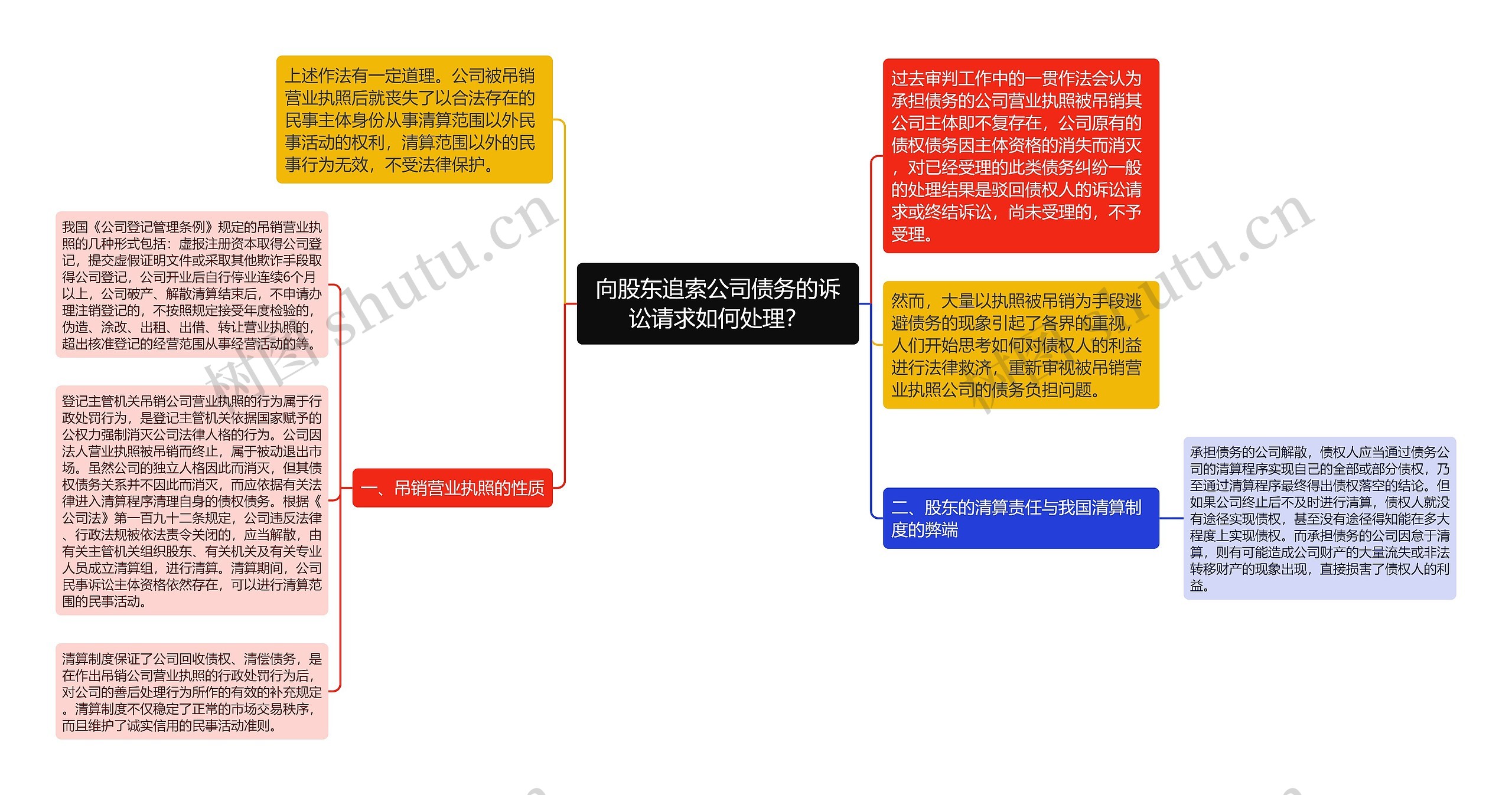 向股东追索公司债务的诉讼请求如何处理？