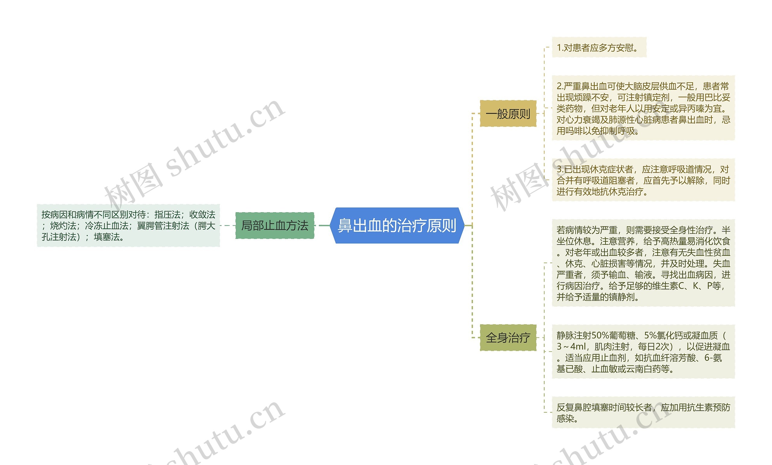 鼻出血的治疗原则 鼻出血的治疗原则