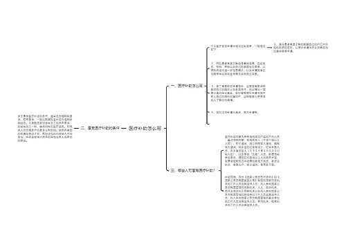 医疗补助怎么写
