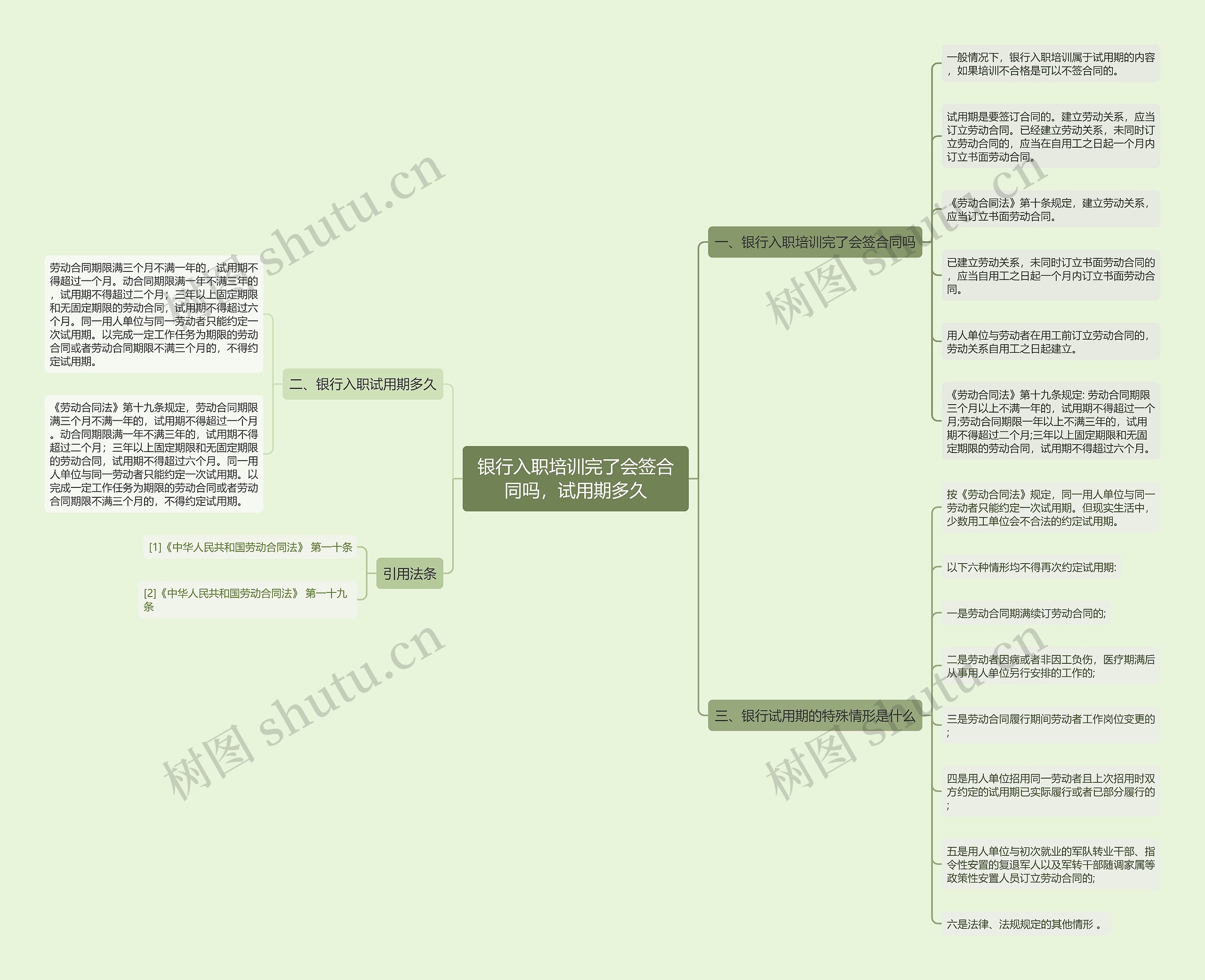 银行入职培训完了会签合同吗，试用期多久思维导图