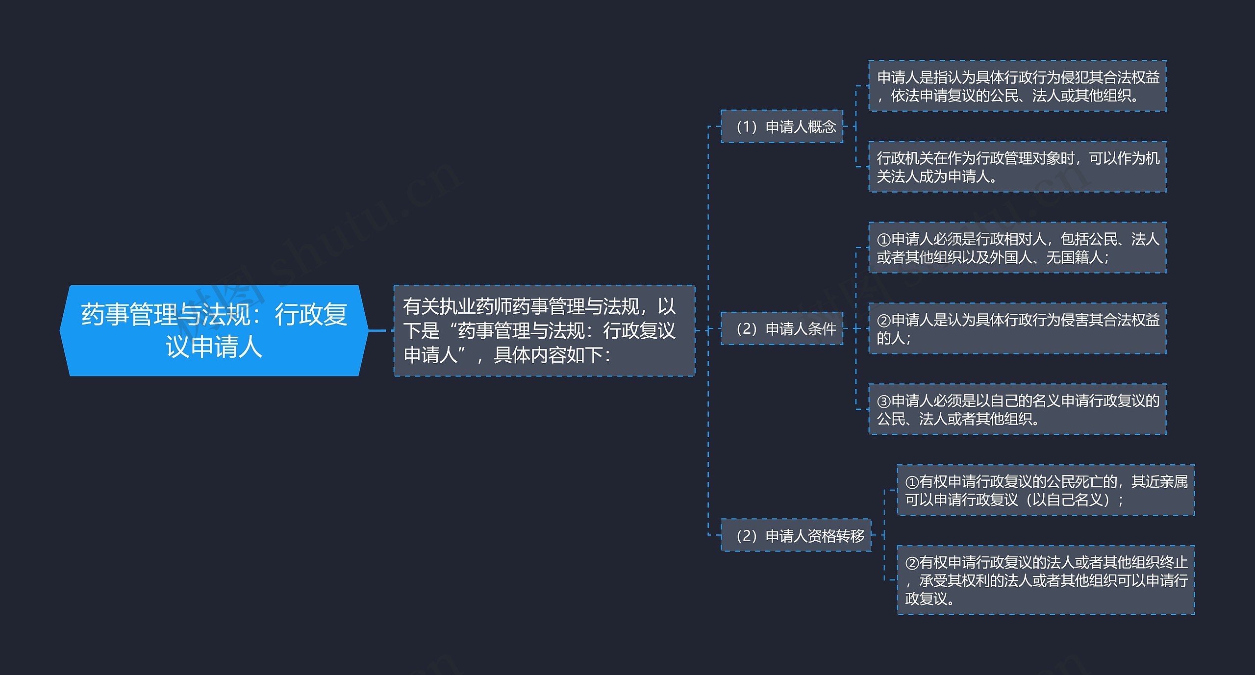 药事管理与法规：行政复议申请人