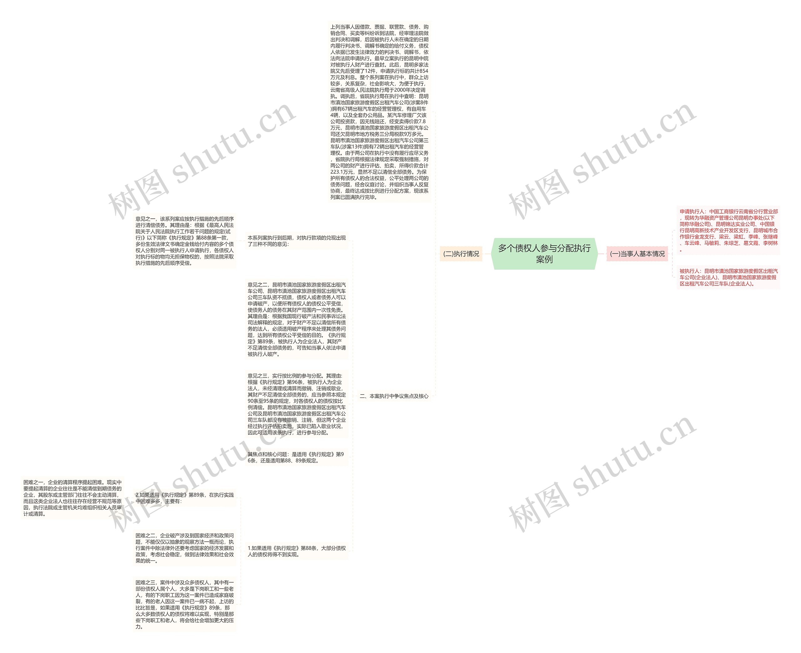 多个债权人参与分配执行案例思维导图