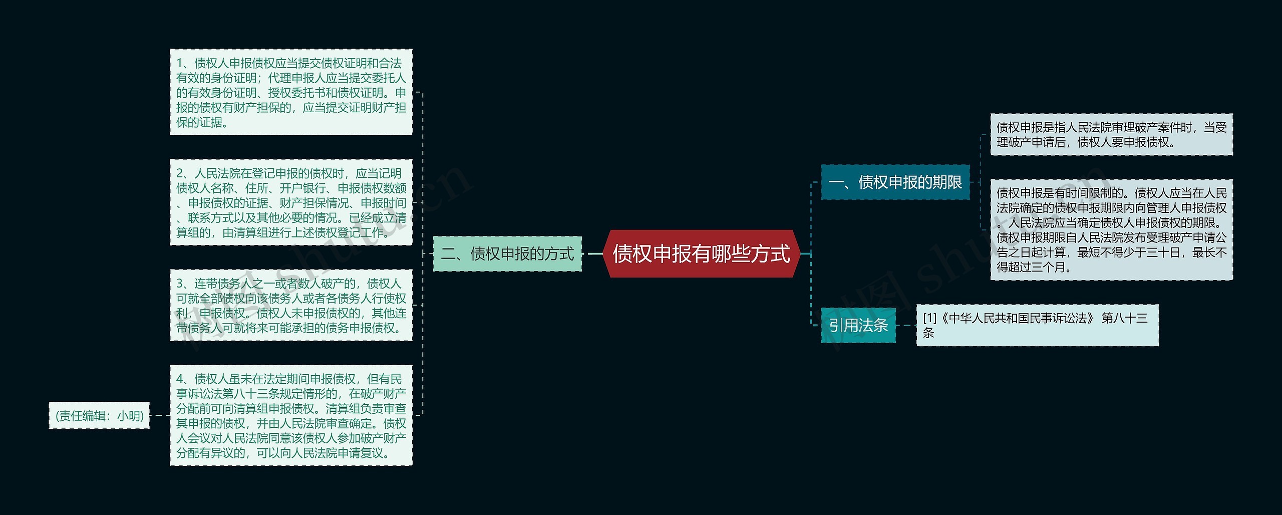 债权申报有哪些方式