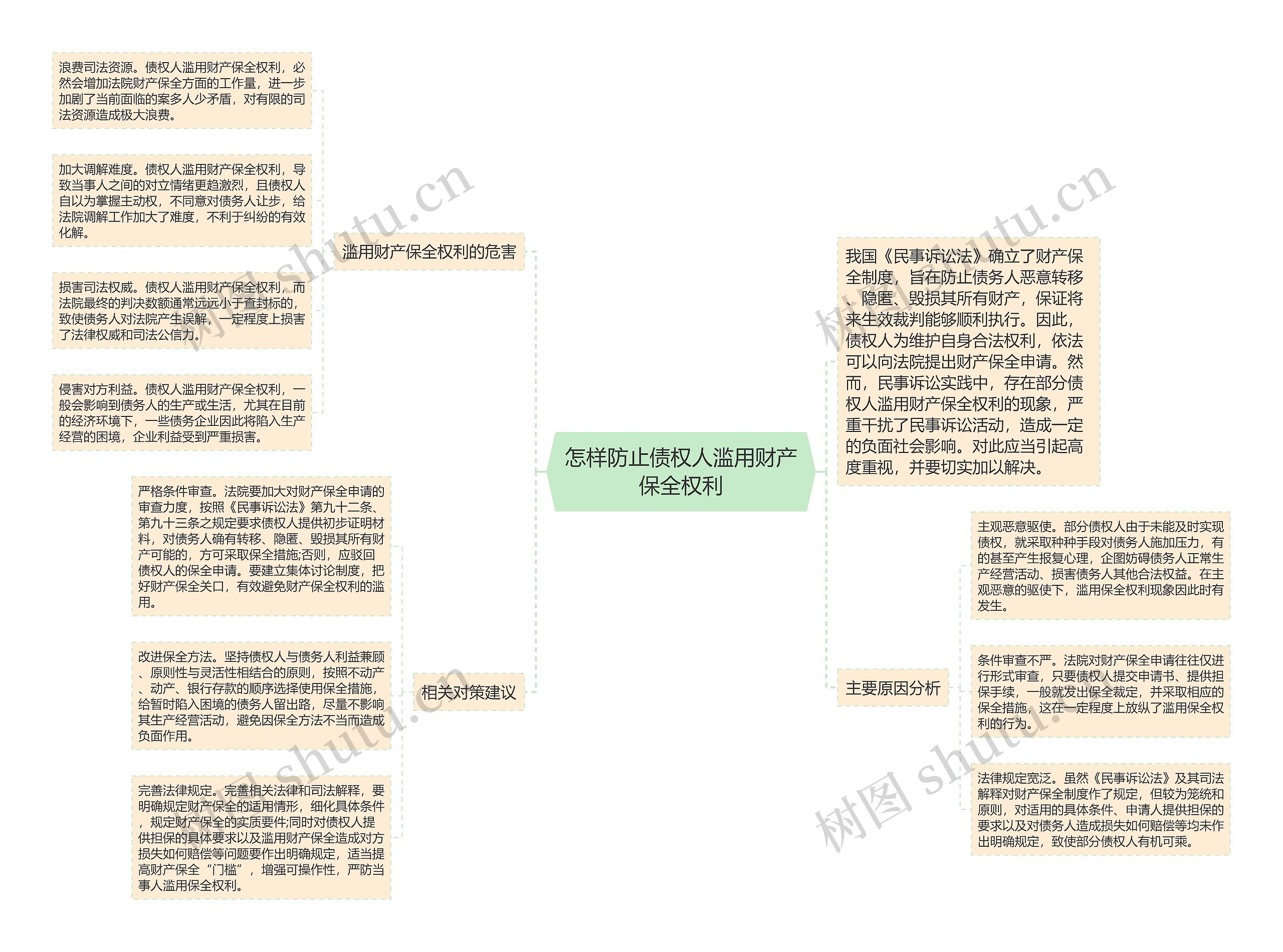 怎样防止债权人滥用财产保全权利思维导图