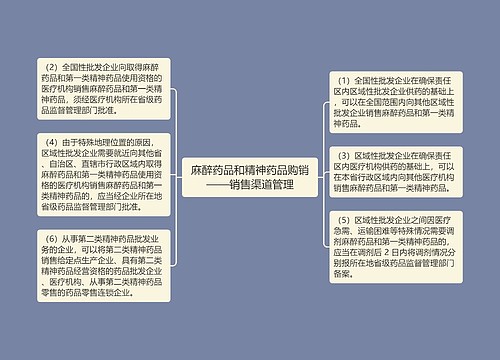 麻醉药品和精神药品购销——销售渠道管理