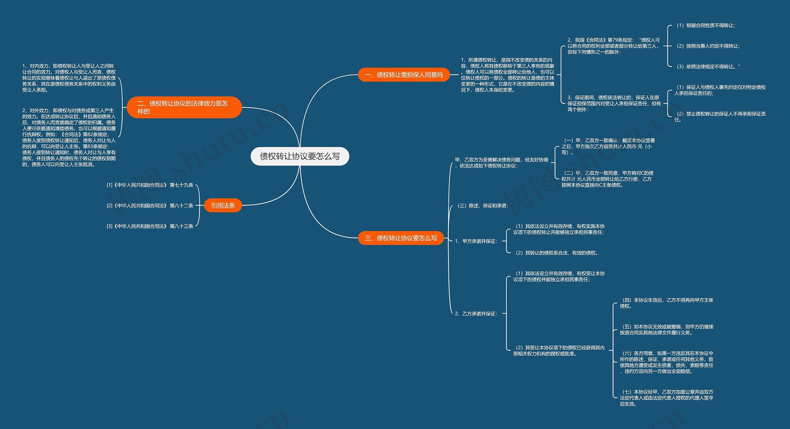 债权转让协议要怎么写思维导图