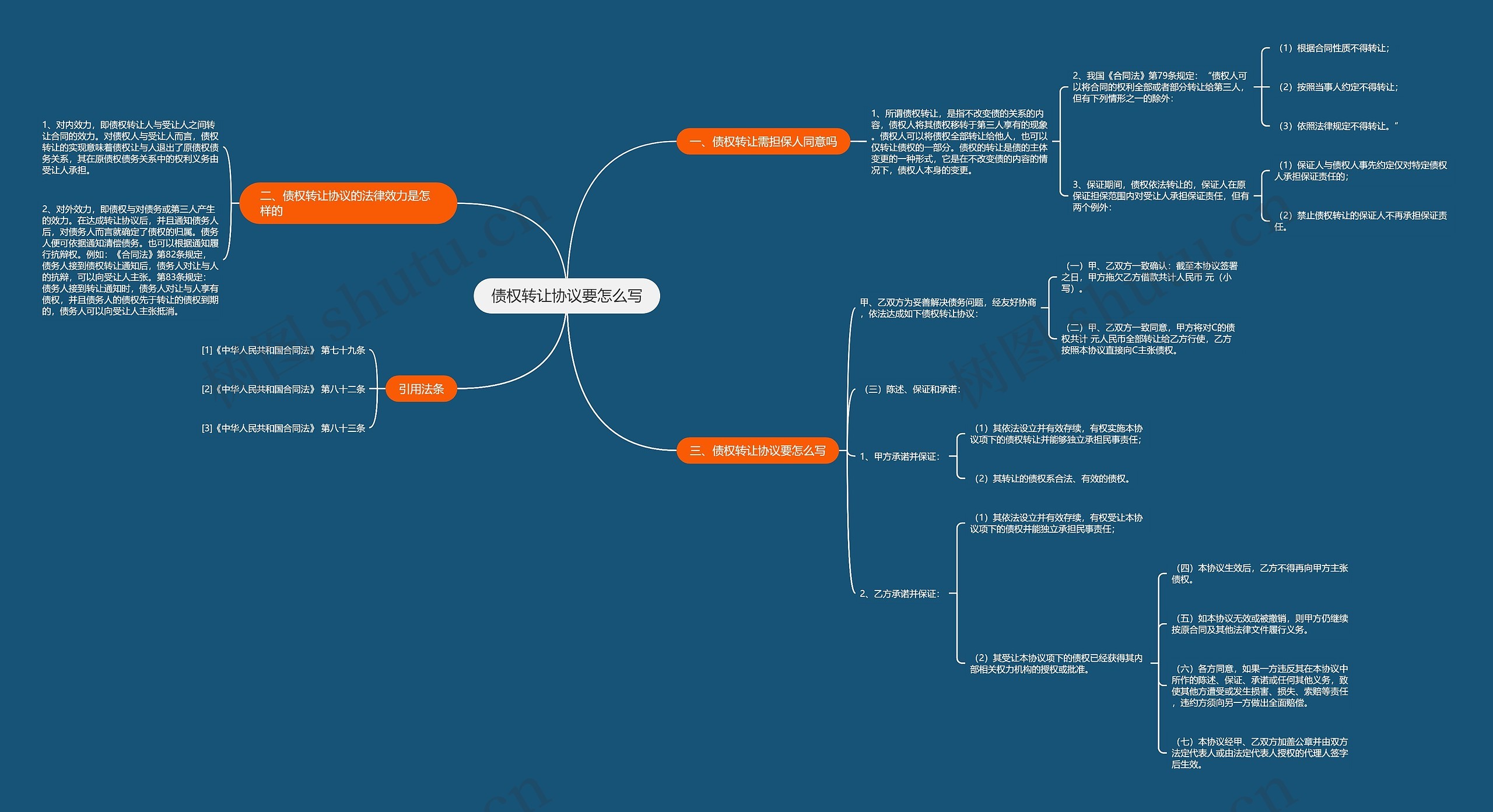 债权转让协议要怎么写 债权转让协议要怎么写