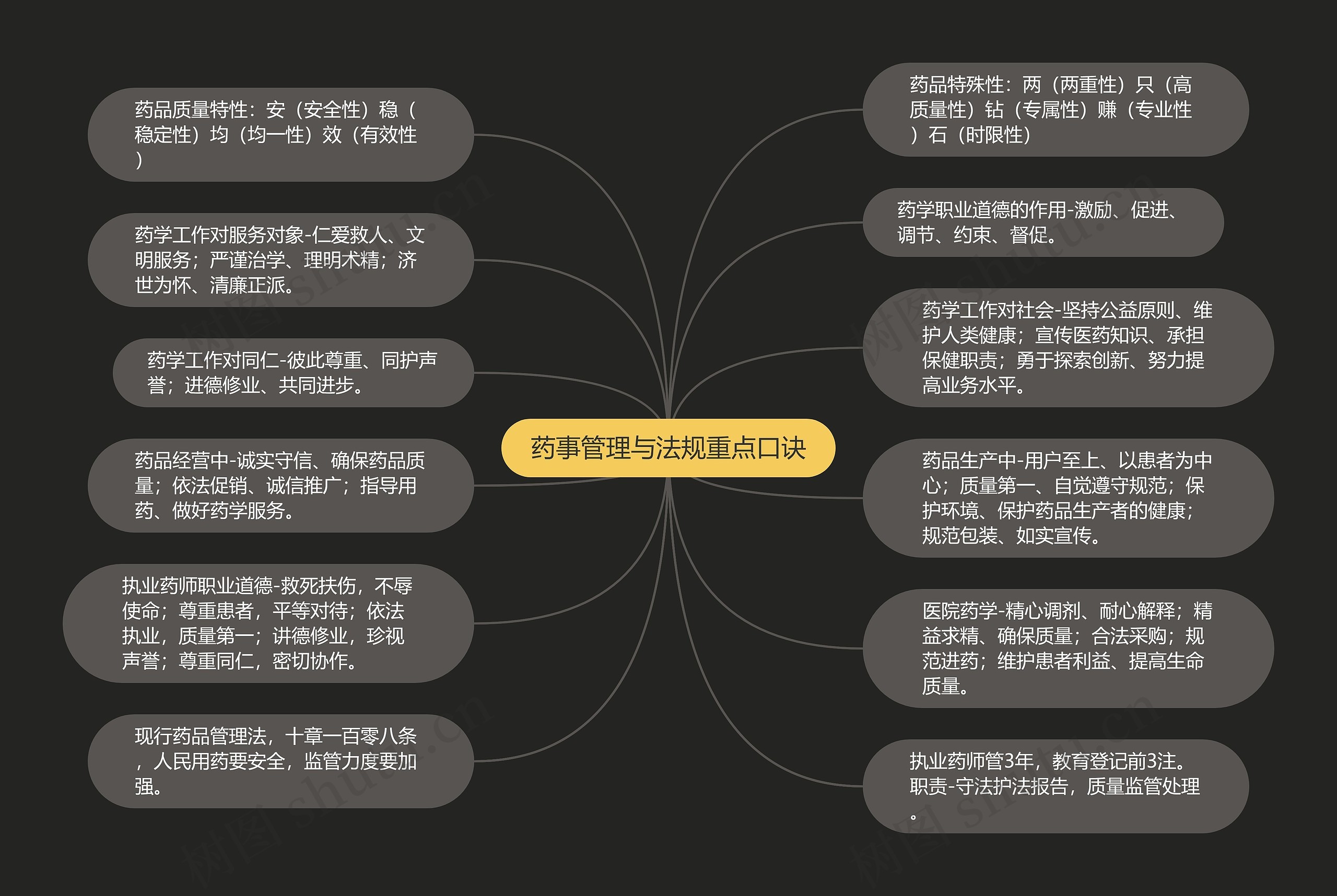 药事管理与法规重点口诀