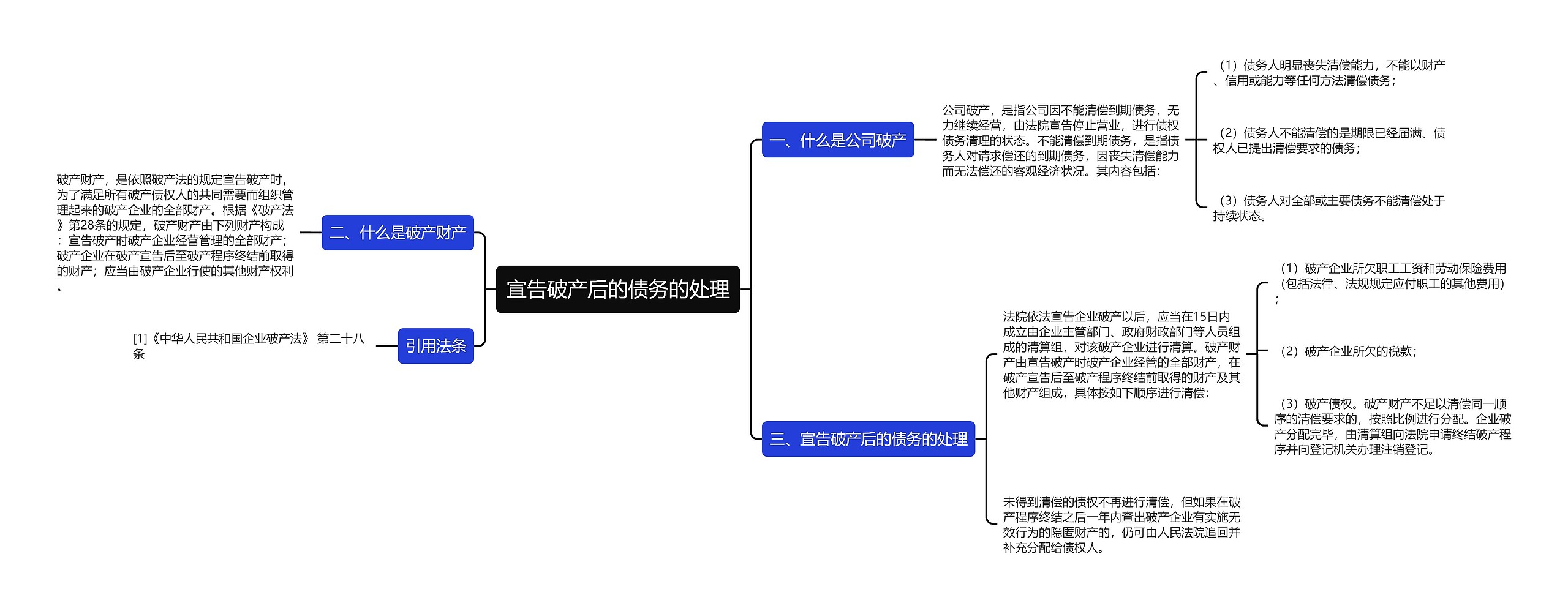 宣告破产后的债务的处理