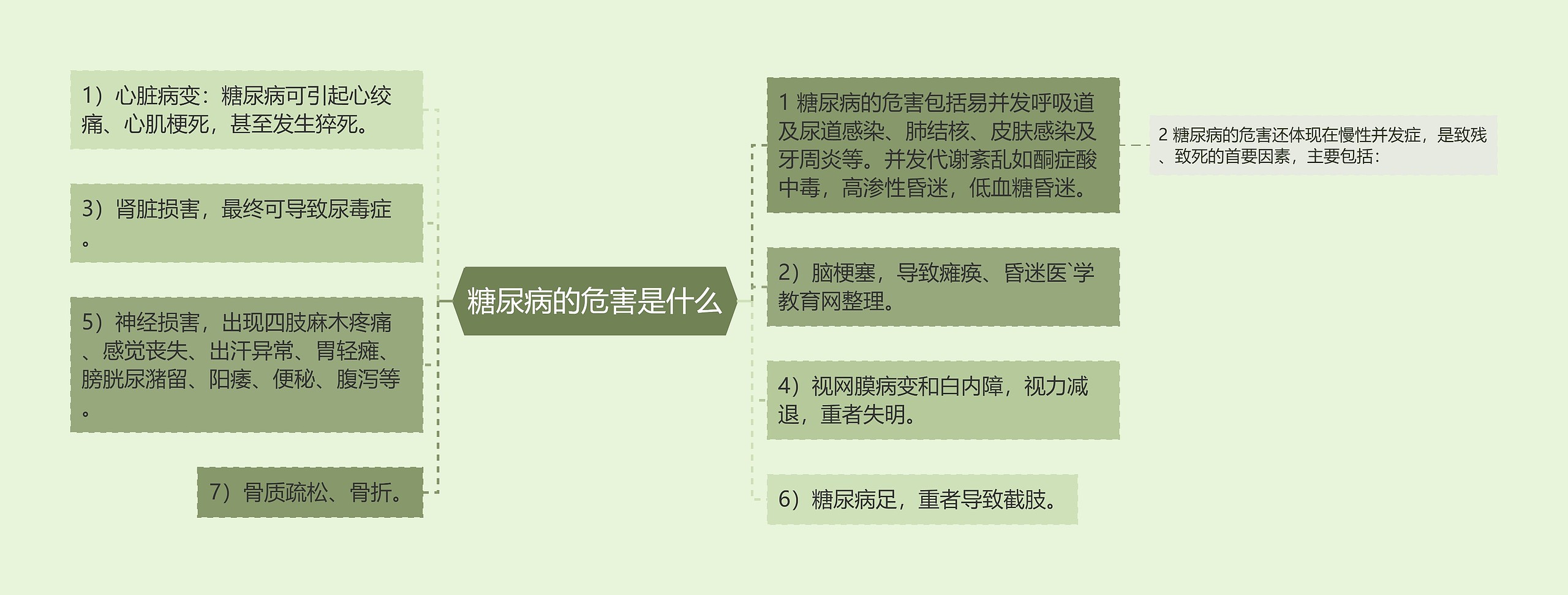 糖尿病的危害是什么 糖尿病的危害是什么