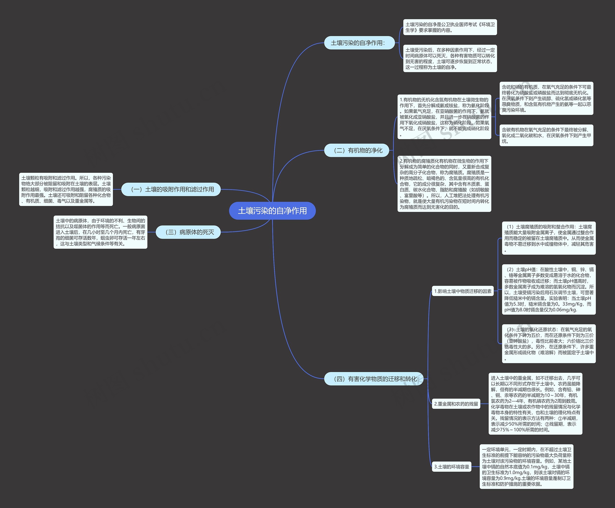 土壤污染的自净作用 土壤污染的自净作用