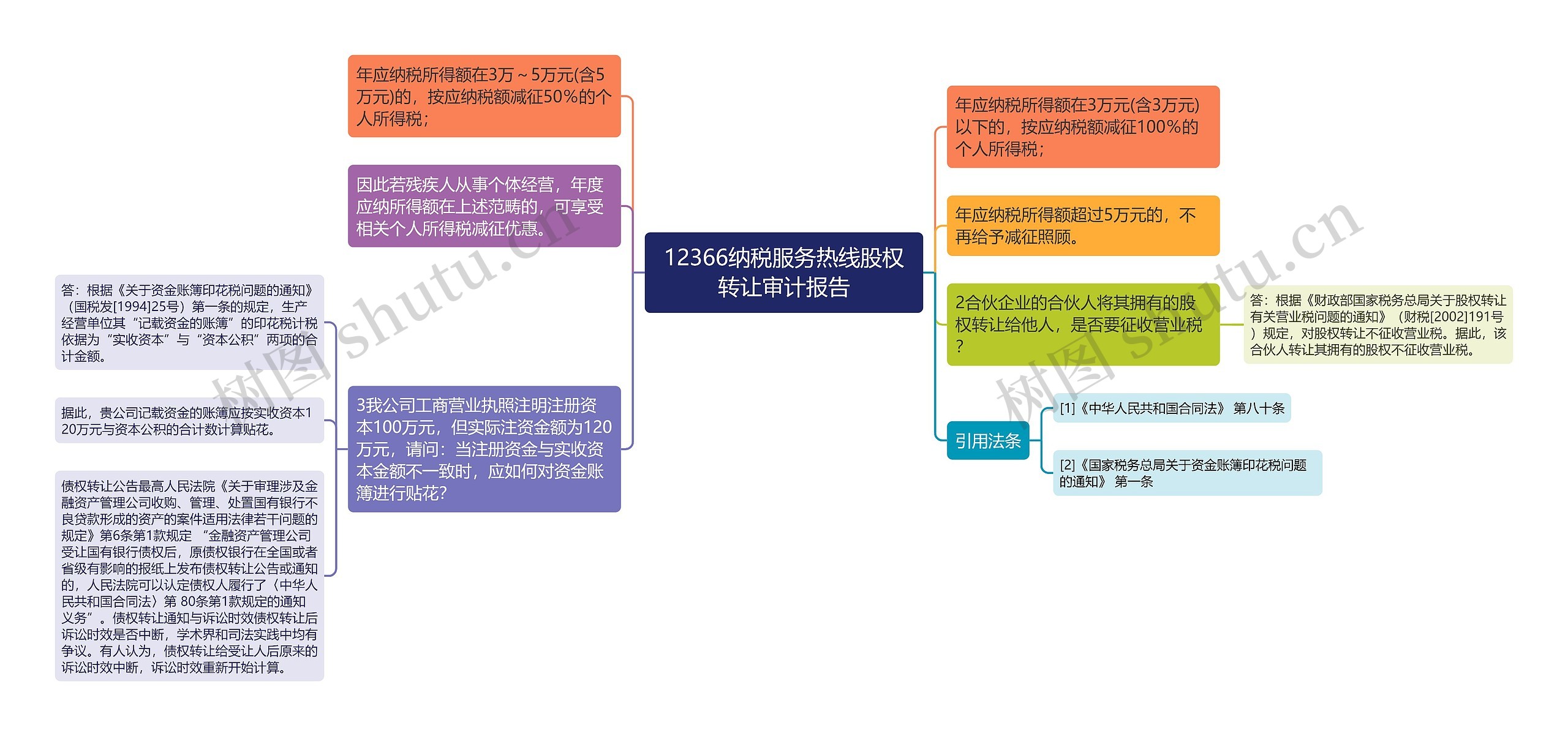 12366纳税服务热线股权转让审计报告