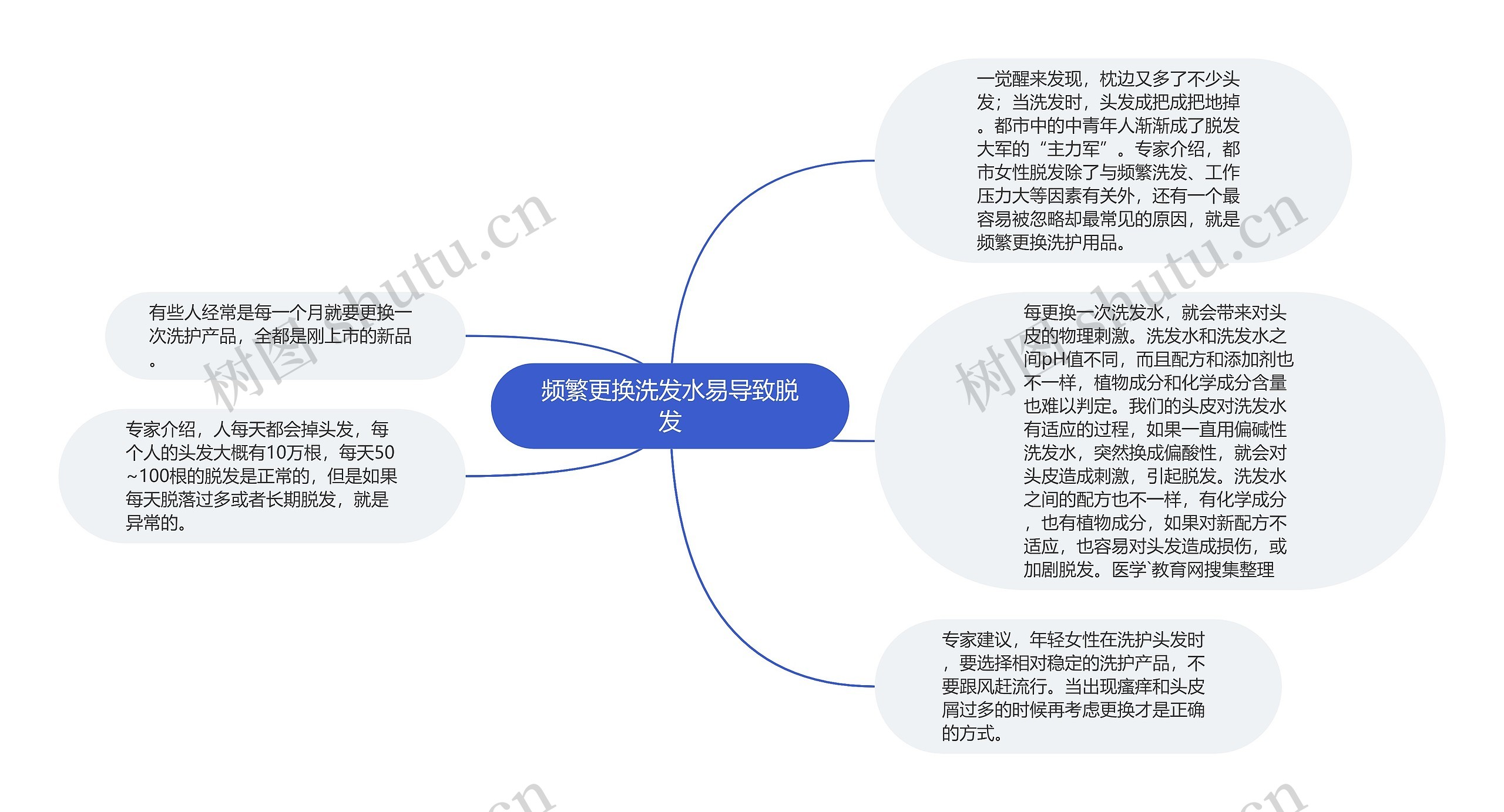 频繁更换洗发水易导致脱发