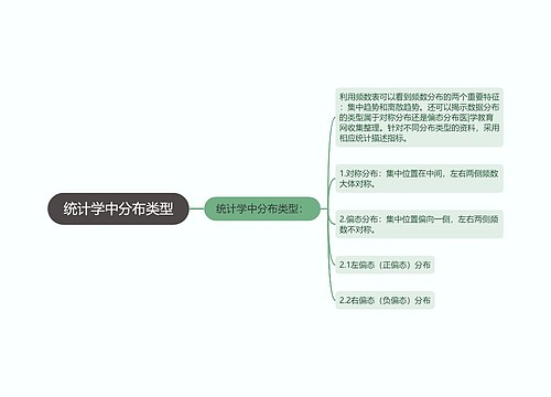 统计学中分布类型