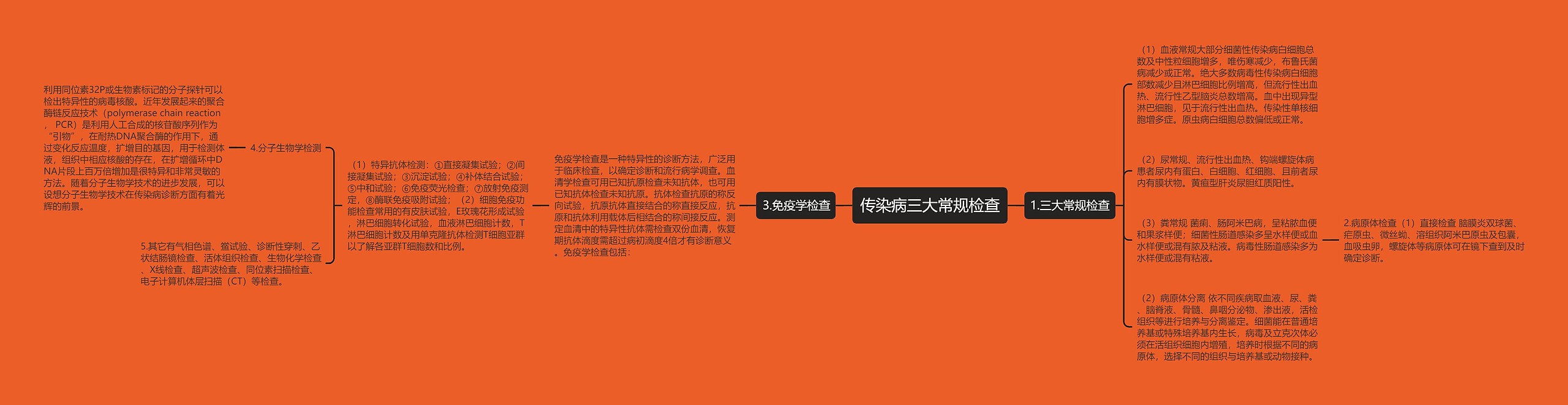 传染病三大常规检查 传染病三大常规检查