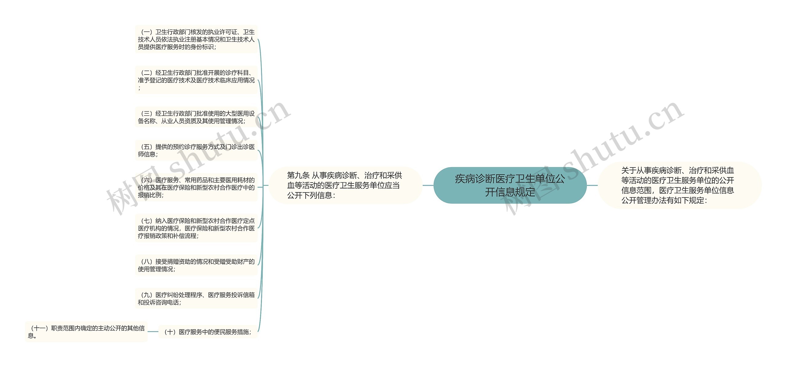 疾病诊断医疗卫生单位公开信息规定 疾病诊断医疗卫生单位公开信息规定
