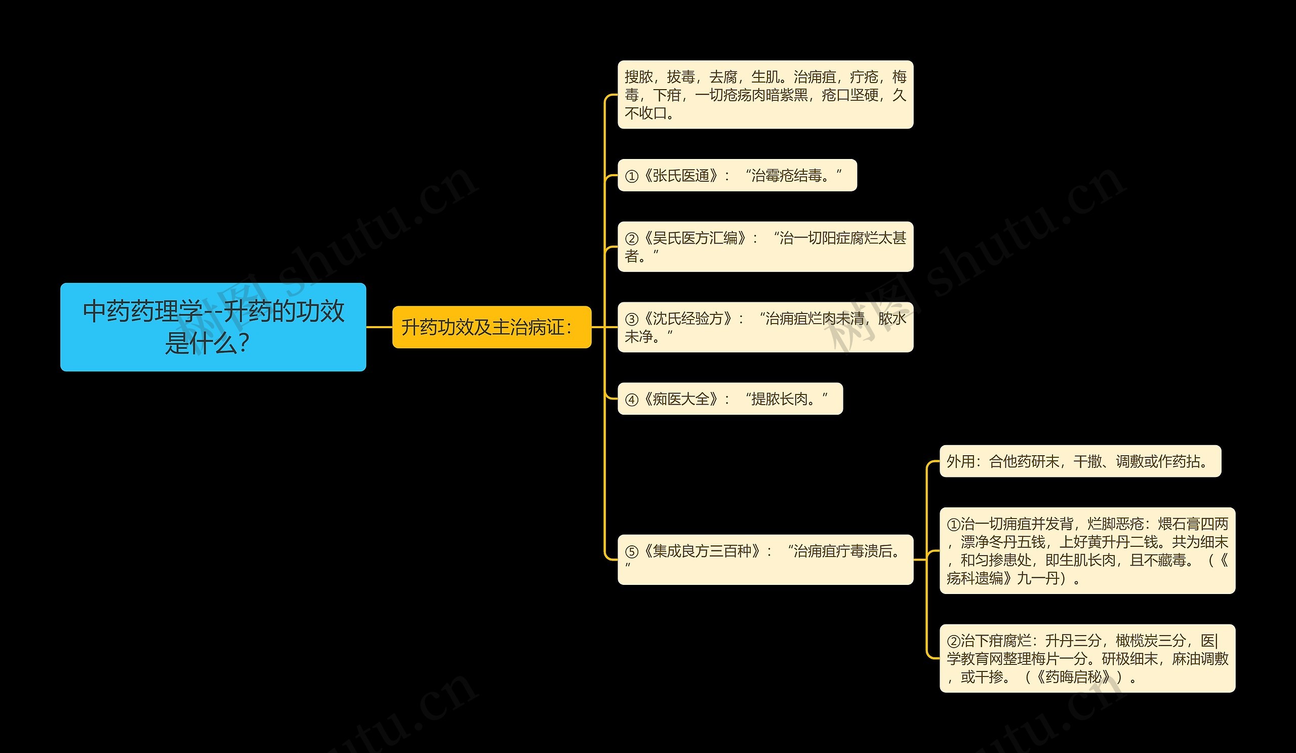 中药药理学--升药的功效是什么? 中药药理学--升药的功效是什么?