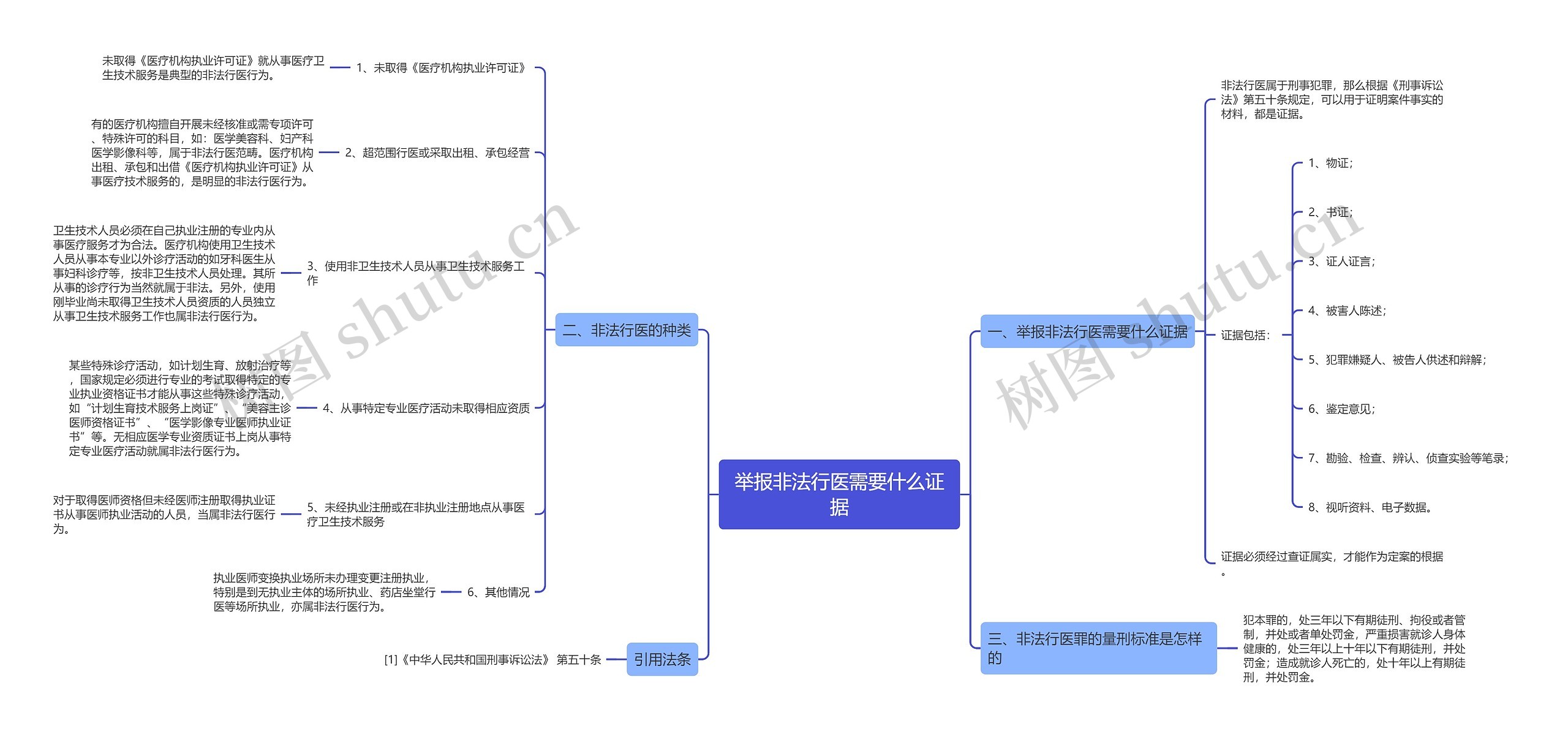 举报非法行医需要什么证据