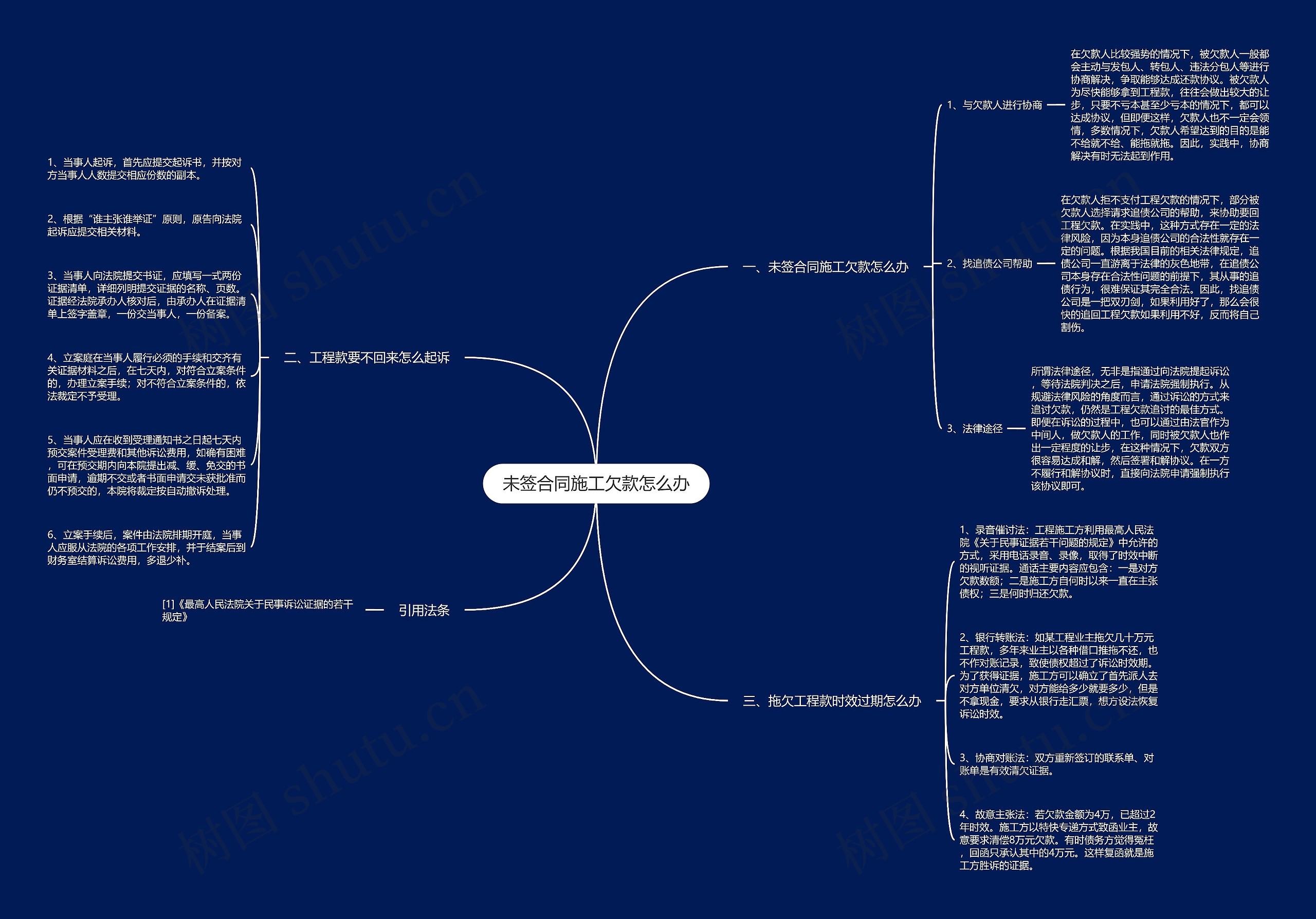 未签合同施工欠款怎么办思维导图