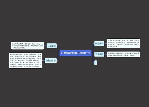 针对麝香的常见鉴别方法