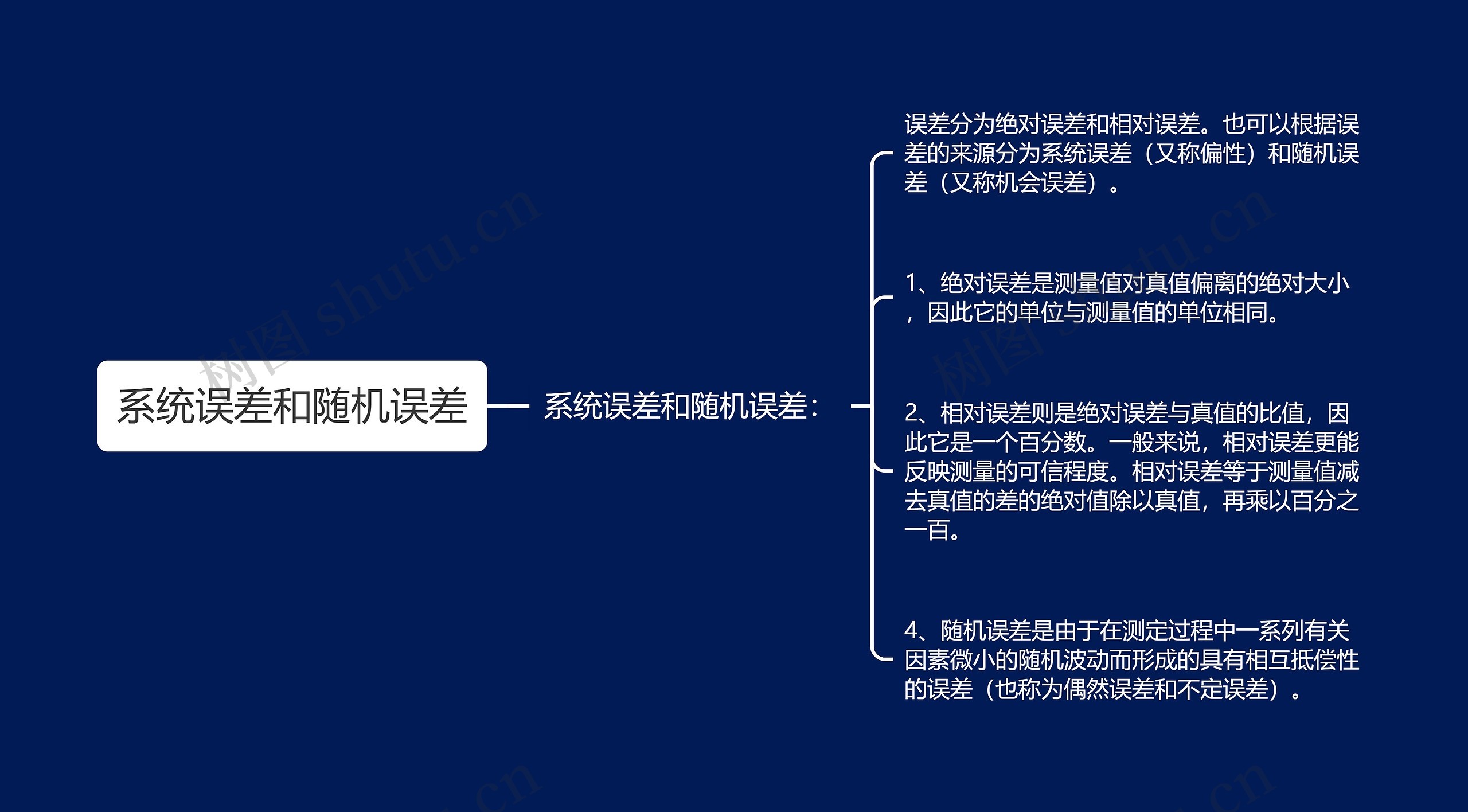 系统误差和随机误差思维导图