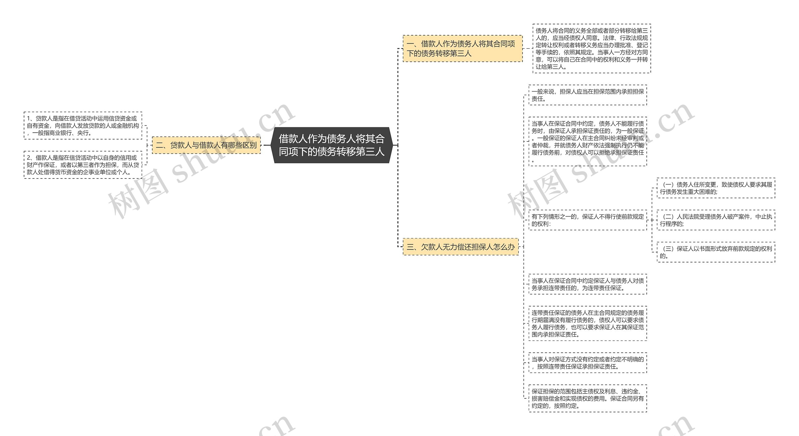 借款人作为债务人将其合同项下的债务转移第三人